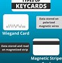 Image result for Key Card Systems