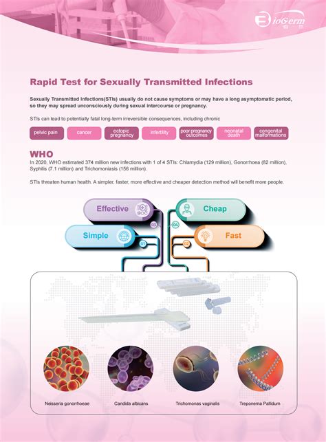 Treponema Pallidum (TP) Antibody Rapid Test Kit-Novel Coronavirus ...