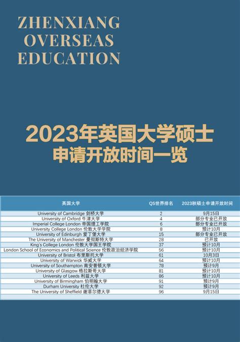 广东开放大学2022年官方发布秋季最新报名条件及流程详解（全托式报名）|国家开放大学|中专网