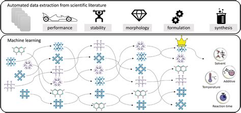 Image result for Machine Learning Data Extraction