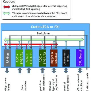 Image result for Modular System Structure Diagram