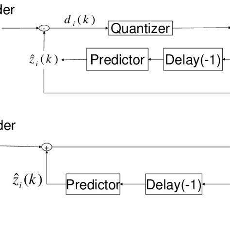 Image result for Encoder/Decoder Digram