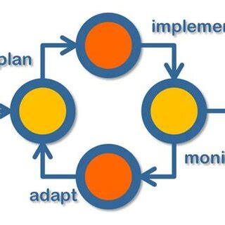 Counter Cyclical Approach 的图像结果