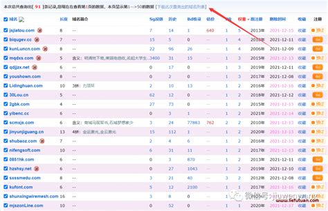 建站历史SEO老域名批量扫描挖掘，采集、查询工具 - 知乎