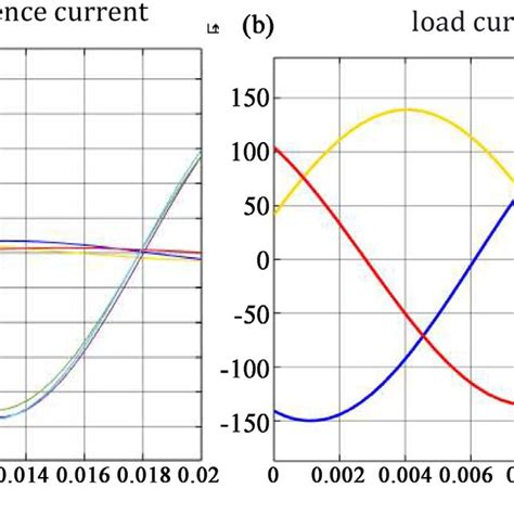 Image result for General Transfer Function Pulse Wave
