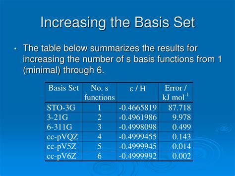 Image result for Basis Set Types and Examples
