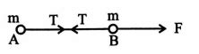 Two identical particles A and B, each of mass m, are interconnected by ...