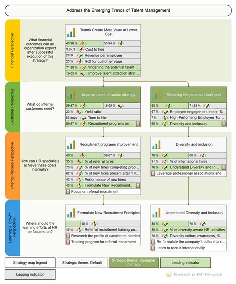 HR Strategy Map Example 的图像结果