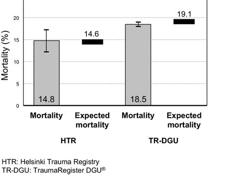 Image result for Python Bar Chart Expected Mortality