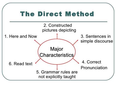 Image result for Direct Method Language Books