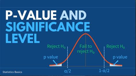 Significance Level Explained 的图像结果