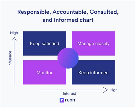 Image result for CMC Challenges for Project Management