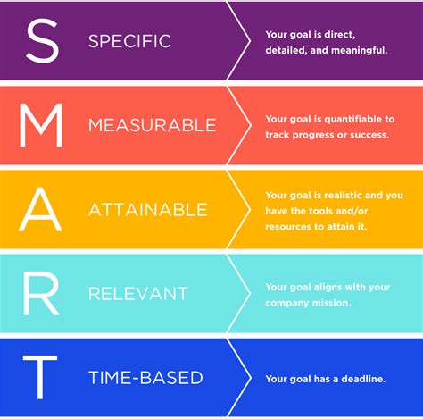 Image result for Smart Goal Attainable Example