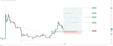 ⭐️ XRP Next Target 1$⭐️ The rising market often conceals nu | ENSIGN ...