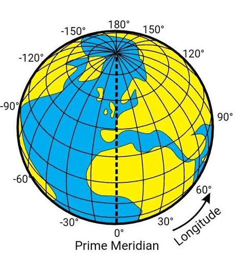 Longitude and latitude finder - Brainly.in