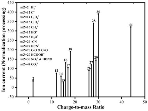 Fire | Special Issue : Pyrolysis, Ignition, Combustion and Fire Spread ...
