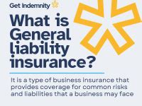 Image result for Business Liability Insurance Explained