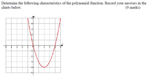 Image result for How to Find Key Characteristics in a Function