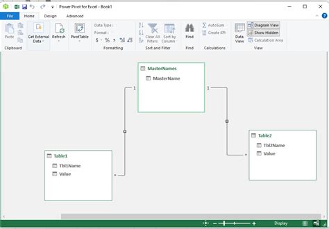 Image result for Pivot Table From Two Data Sources
