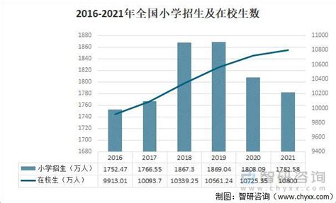 2022年中国民办高校学校数量、在校学生数量、经费来源及行业竞争格局分析_高等教育_我国_资料