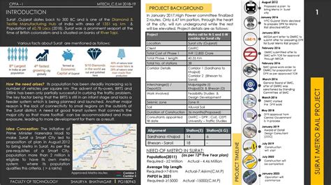 Surat Metro Rail Project | CEPT - Portfolio