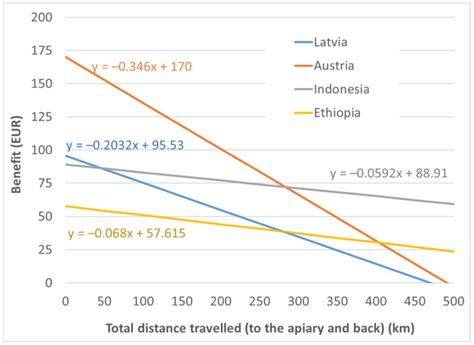 When It Pays to Catch a Swarm—Evaluation of the Economic Importance of ...