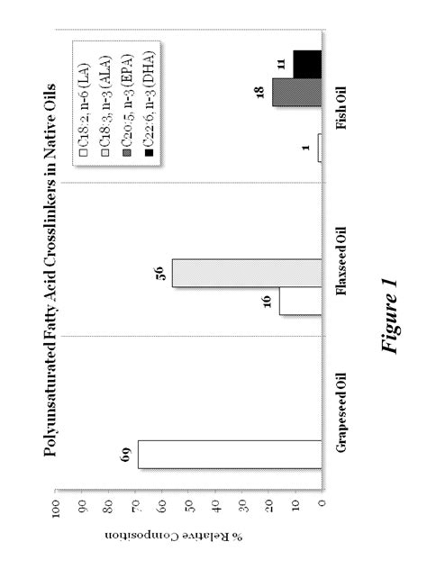 Compositions and methods for altering the rate of hydrolysis of cured oil-based materials ...