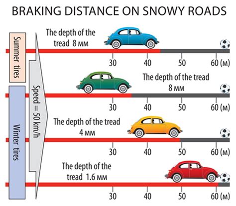 Snow Driving Tips for Winter