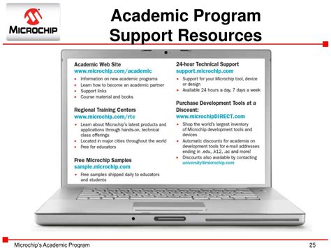 Image result for Microchip Program