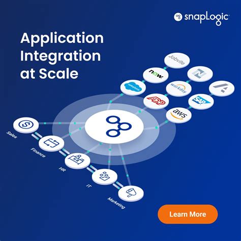 SnapLogic Bulk Update in DB 的图像结果