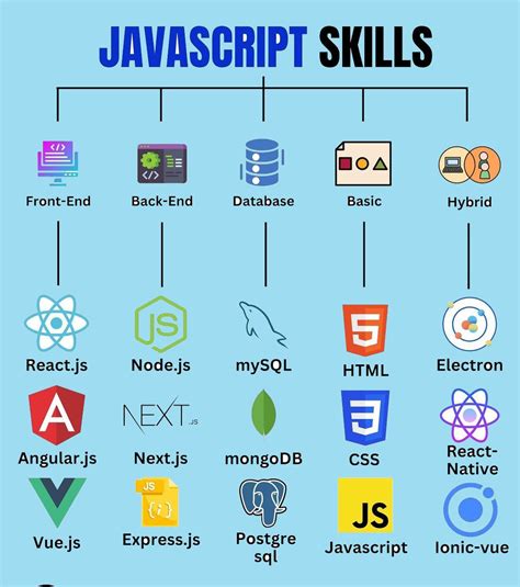 Image result for JavaScript Developer Skills