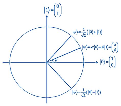 A Quantum Genetic Algorithm for Building a Semantic Textual Similarity ...
