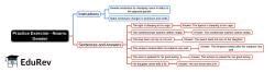 Mind Map: Gender - Class 8 PDF Download