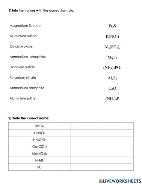 Image result for Ionic Compound Formulas Worksheet