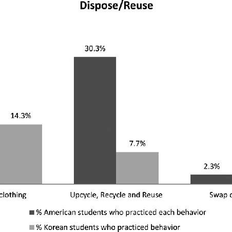 Image result for Dispose pattern Benefits