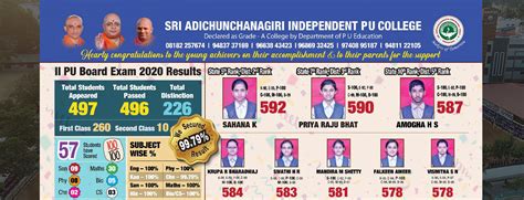 Sri Adichunchanagiri Independent PU College - SAIPUC : PMCB : PCMC ...