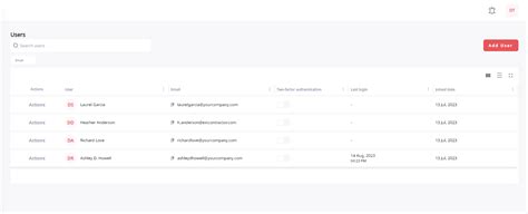 Image result for Control Panel UsersList