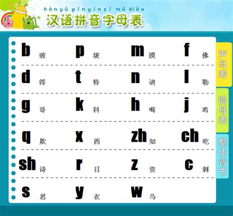 汉语拼音字母表零基础入门教程，学好拼音，打字轻松，简单又好学,教育,在线教育,好看视频