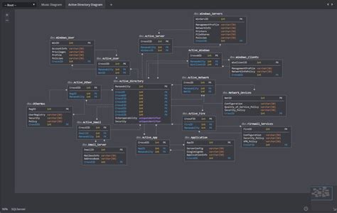Model Development Database 的图像结果