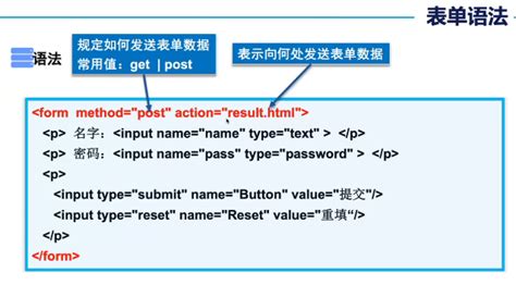 HtmlForm 的图像结果