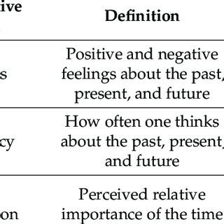 Image result for Multidimensional Time Block