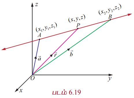 முப்பரிமாண வடிவக் கணிதத்தில் வெக்டர்களின் பயன்பாடு (Application of ...