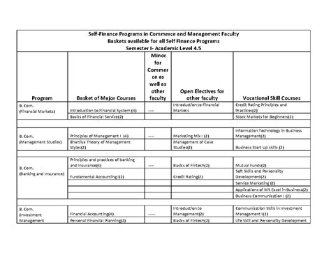 Commerce (Self-Financed) Credit Structure - Self-Finance Programs in ...