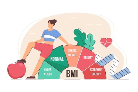 Is Your BMI Normal But Body Fat High? Surgeon Explain’s Why & What You ...