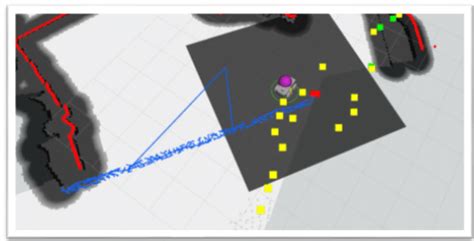 Image result for RRT Algorithm Visual