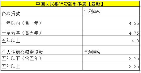 【2015年7月16日中国银行贷款利率表】_理财知识_爱钱进