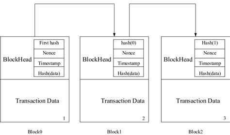 How to Read Smart Contract Code 的图像结果