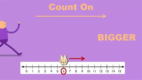 Image result for Counting Back Number Line
