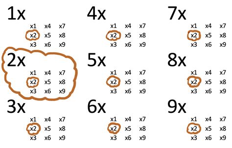 2x - Times Tables Help