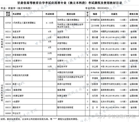 本科二批征集志愿的院校名单2021甘肃(附2021院校名单）
